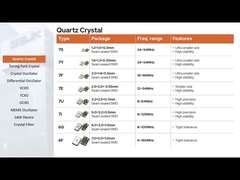 Πύργος τύπου 3 Πιν 49T Κρυστάλλινο φίλτρο 10,7MHz Διαχωρισμός καναλιών 12,5KHz 3dB ± 3,75KHz εύρος ζώνης